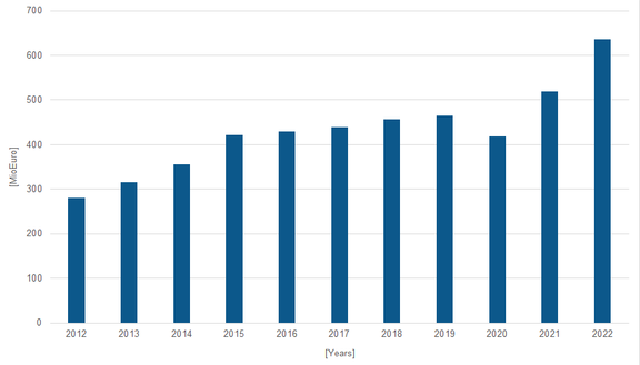 2023-01-25-Turnover.png 